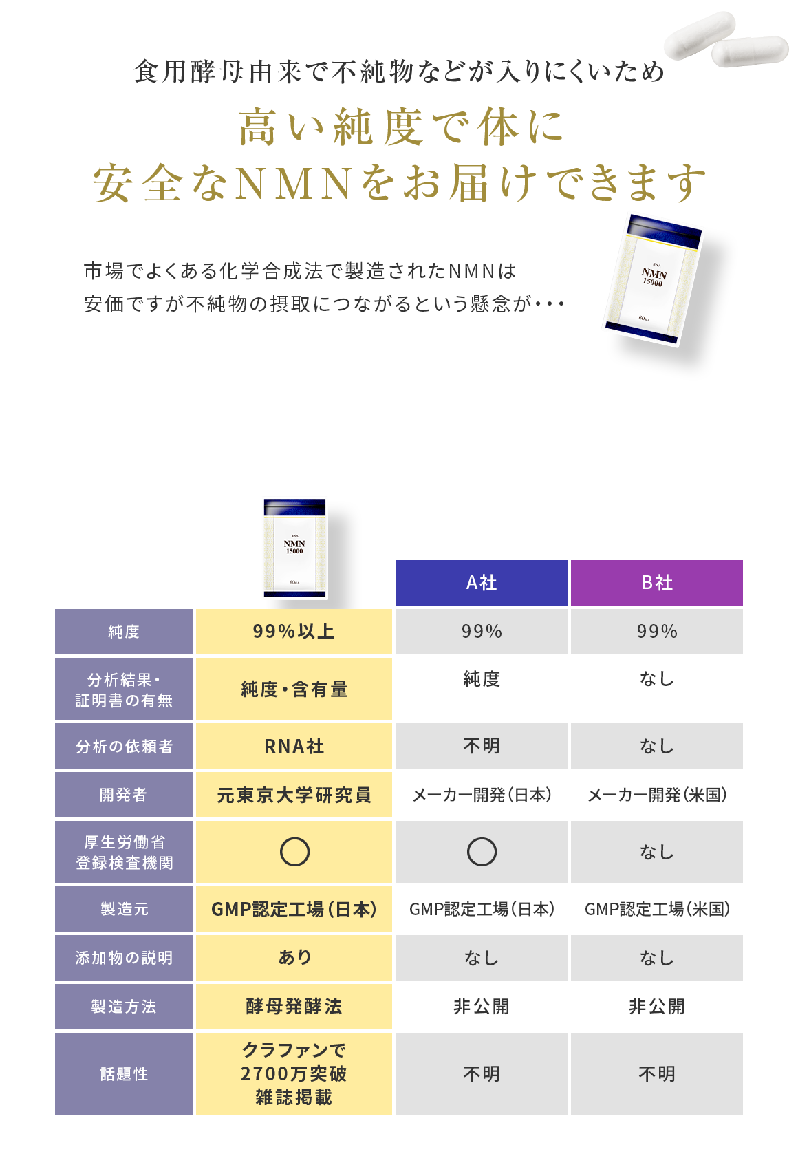 ノーベル賞受賞者を 多数輩出している世界 有数の研究所で栄養と 寿命に関する研究に従事