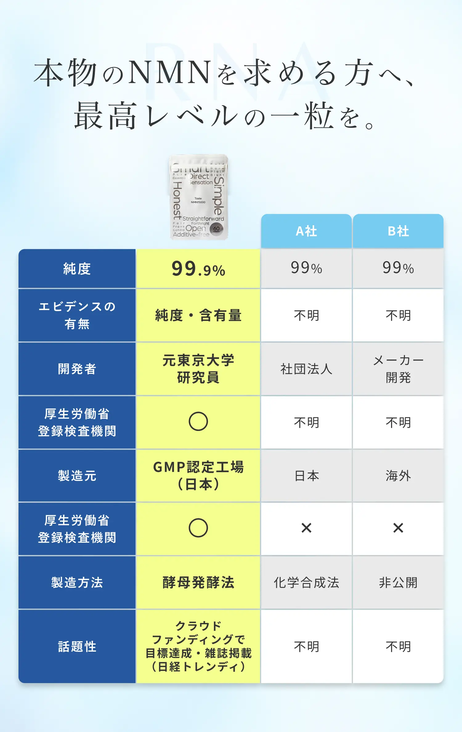 本物のNMNを求める方へ、最高レベルの一粒を。